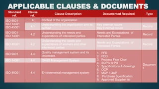 Iso Clause Table Basics about ISO Standards - Purchase.pptx