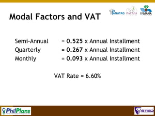 Modal Factors and VAT
Semi-Annual
Quarterly
Monthly

= 0.525 x Annual Installment
= 0.267 x Annual Installment
= 0.093 x Annual Installment
VAT Rate = 6.60%

102

 