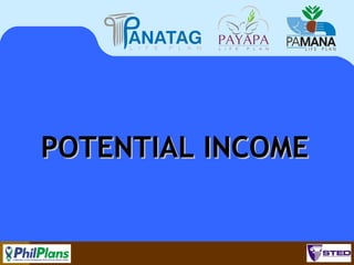 POTENTIAL INCOME

113

 