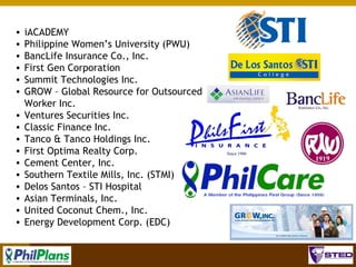 •
•
•
•
•
•
•
•
•
•
•
•
•
•
•
•

iACADEMY
Philippine Women’s University (PWU)
BancLife Insurance Co., Inc.
First Gen Corporation
Summit Technologies Inc.
GROW – Global Resource for Outsourced
Worker Inc.
Ventures Securities Inc.
Classic Finance Inc.
Tanco & Tanco Holdings Inc.
First Optima Realty Corp.
Cement Center, Inc.
Southern Textile Mills, Inc. (STMI)
Delos Santos – STI Hospital
Asian Terminals, Inc.
United Coconut Chem., Inc.
Energy Development Corp. (EDC)
18

 