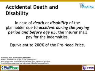 Accidental Death and
Disability
In case of death or disability of the
planholder due to accident during the paying
period and before age 65, the insurer shall
pay for the indemnities.
Equivalent to 200% of the Pre-Need Price.
Disability must be total and permanent.
Benefit schedule is attached to the Plan Contract.
Note: Claim must be filed within 180 days from the date of accident.
Length of Insurance Coverage is from age 18 to before age 65 only.

47

 