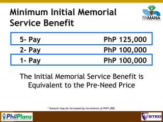 Minimum Initial Memorial
Service Benefit
5- Pay
2- Pay
1- Pay

PhP 125,000
PhP 100,000
PhP 100,000

The Initial Memorial Service Benefit is
Equivalent to the Pre-Need Price
* Amount may be increased by increments of PhP1,000.

86

 