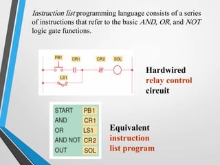 Basics and applications of programmable logic controller (plc) | PDF