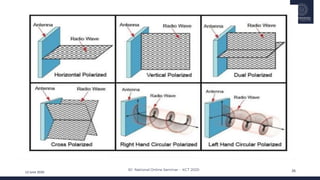 Basics and design of antenna | PPTX