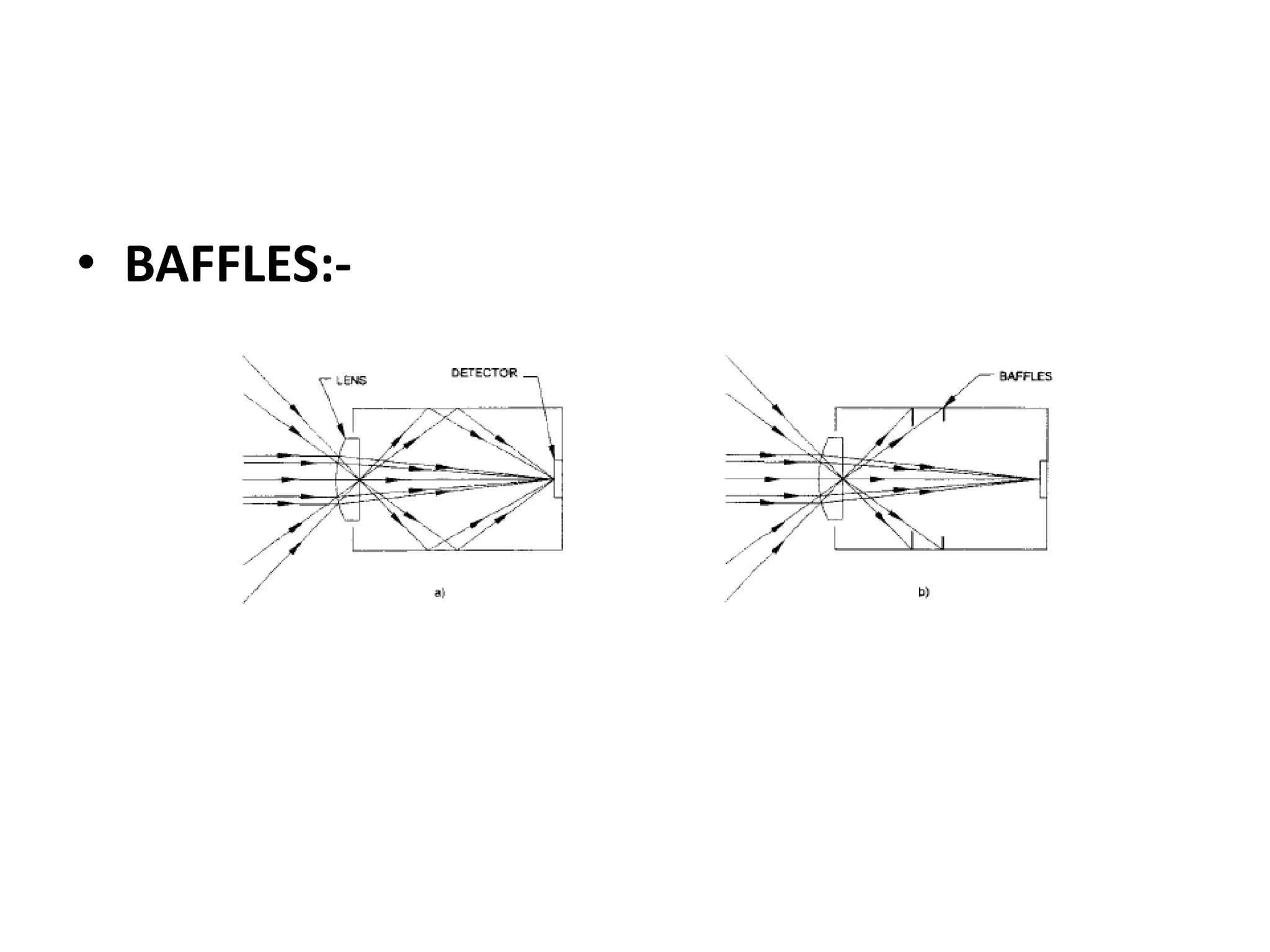 • BAFFLES:-
 