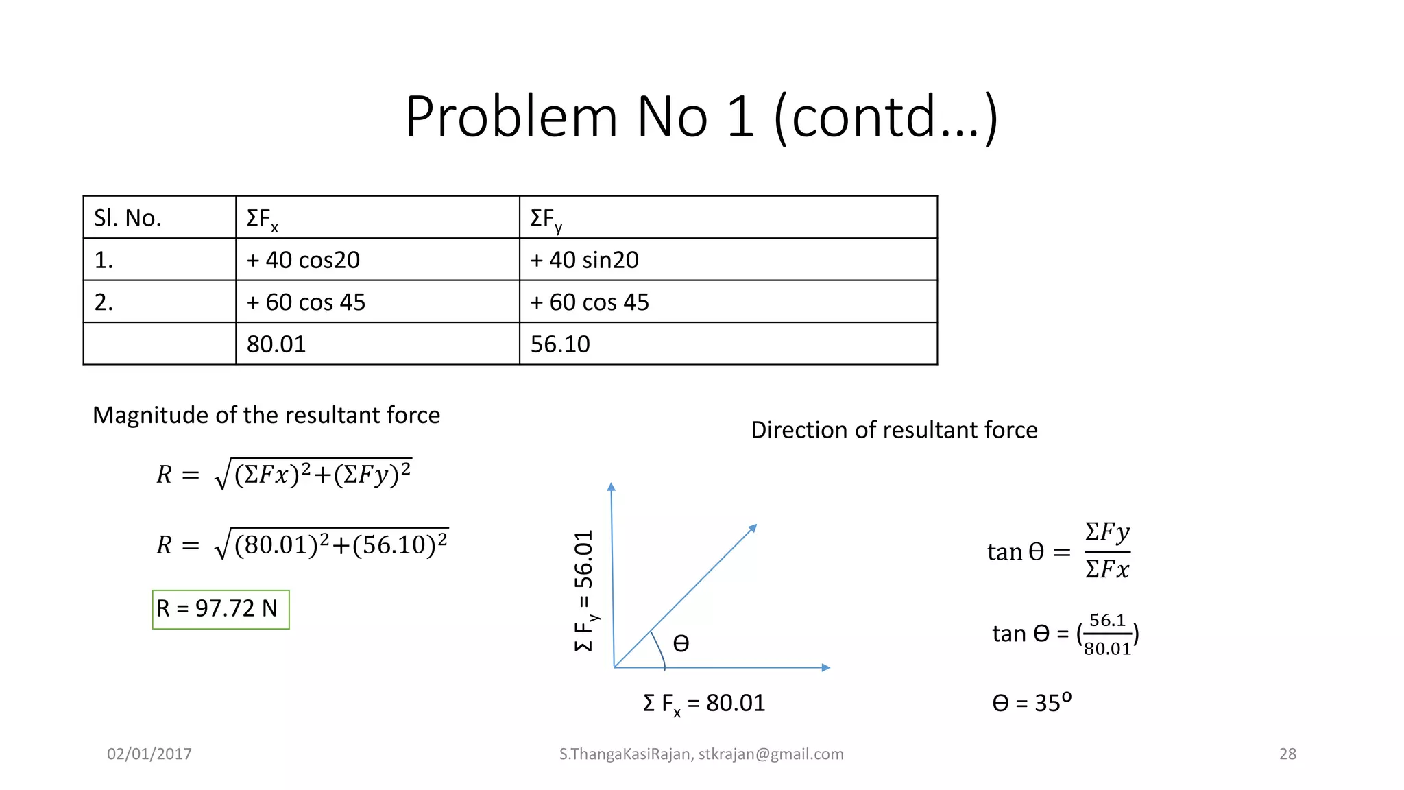 Problem No 1 (contd…)
Sl. No. ƩFx ƩFy
1. + 40 cos20 + 40 sin20
2. + 60 cos 45 + 60 cos 45
80.01 56.10
𝑅 = (Ʃ𝐹𝑥)2+(Ʃ𝐹𝑦)2
𝑅 = (80.01)2+(56.10)2
R = 97.72 N
Magnitude of the resultant force
Direction of resultant force
Ʃ Fx = 80.01
ƩFy=56.01
Ө
tan Ө =
Ʃ𝐹𝑦
Ʃ𝐹𝑥
tan Ө = (
56.1
80.01
)
Ө = 35ᴼ
02/01/2017 S.ThangaKasiRajan, stkrajan@gmail.com 28
 