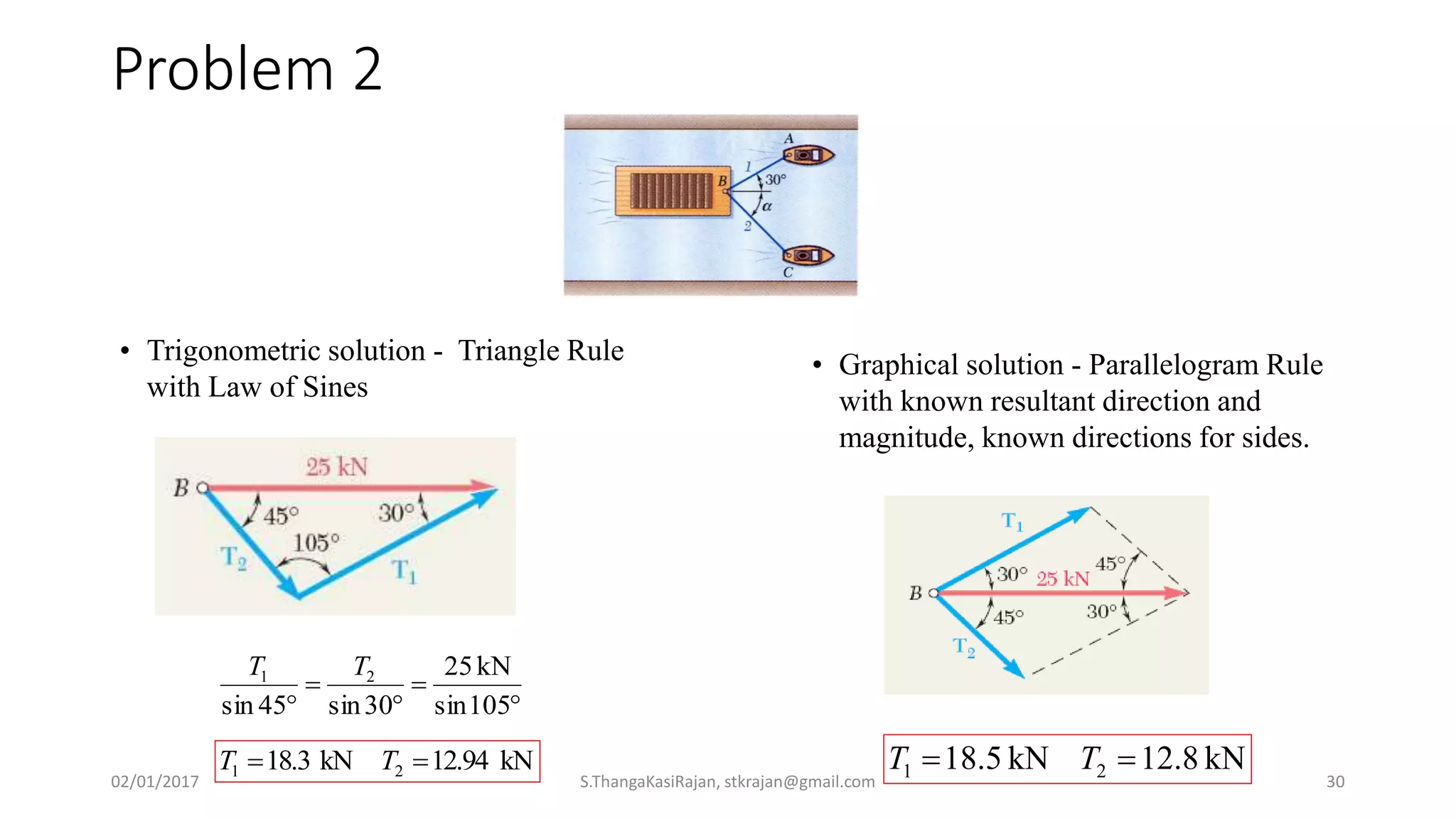 Problem 2
• Graphical solution - Parallelogram Rule
with known resultant direction and
magnitude, known directions for sides.
kN12.8kN18.5 21  TT
• Trigonometric solution - Triangle Rule
with Law of Sines




 105sin
kN25
30sin45sin
21 TT
kN12.94kN18.3 21  TT
02/01/2017 S.ThangaKasiRajan, stkrajan@gmail.com 30
 
