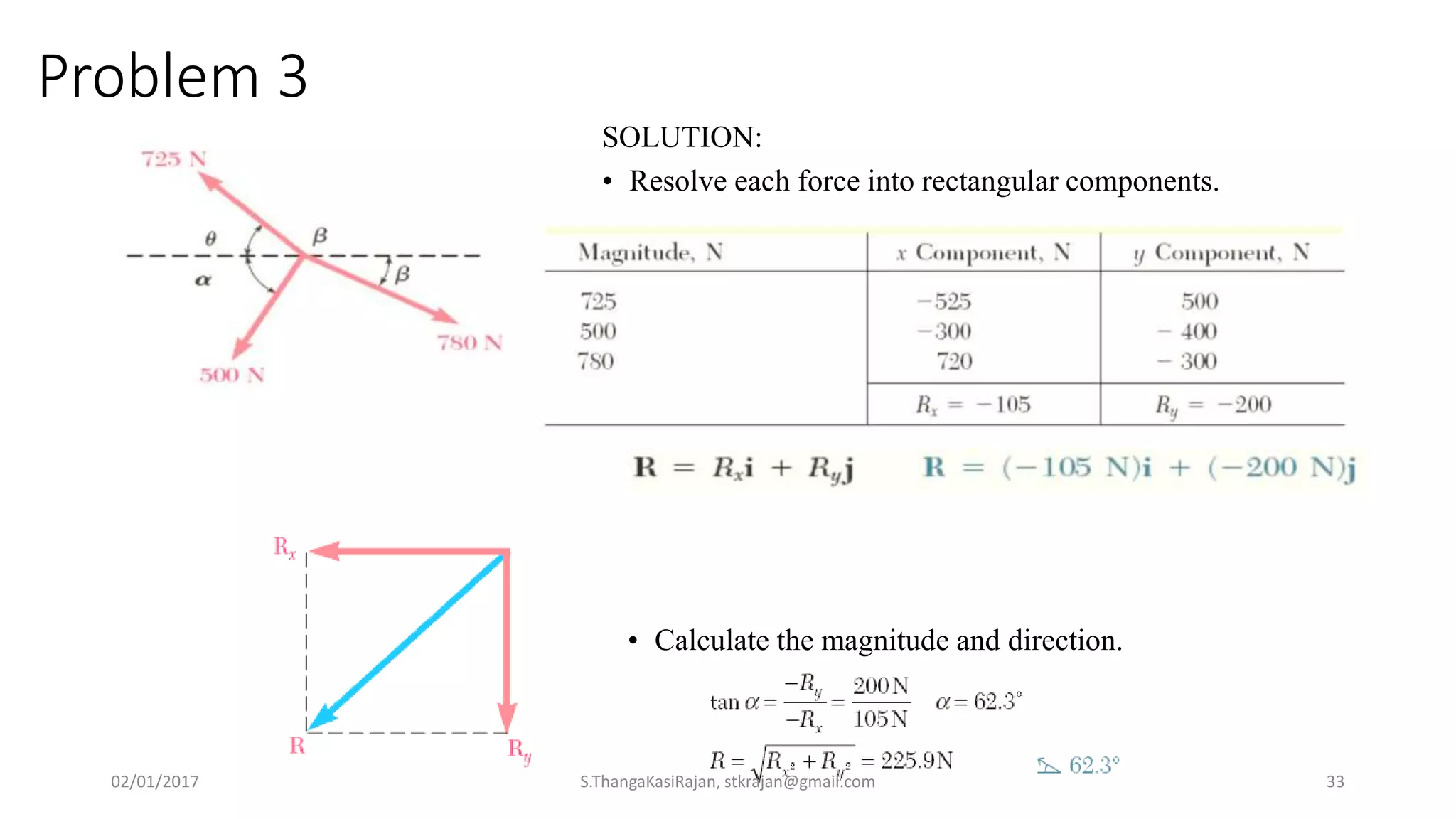 Problem 3
SOLUTION:
• Resolve each force into rectangular components.
• Calculate the magnitude and direction.
02/01/2017 S.ThangaKasiRajan, stkrajan@gmail.com 33
 