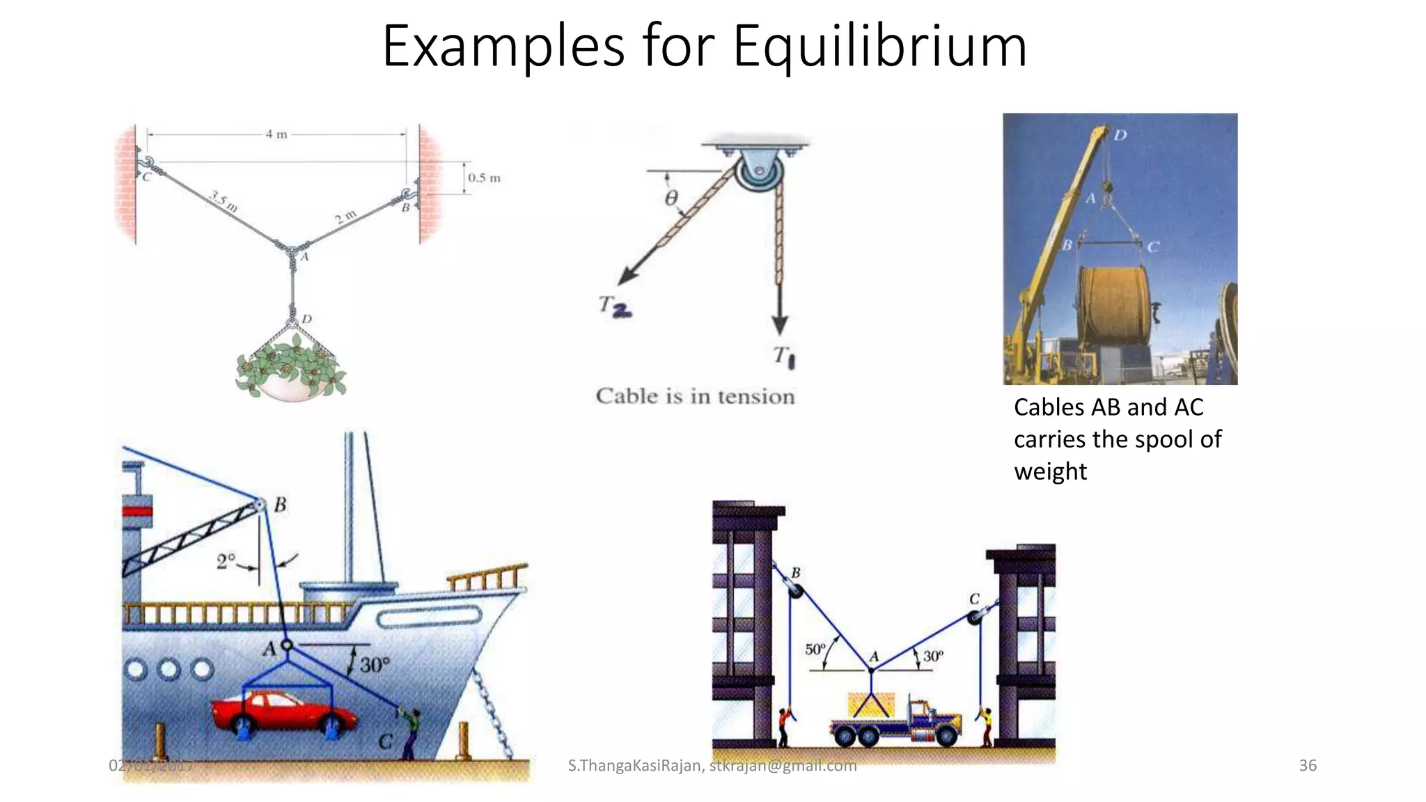 Examples for Equilibrium
Cables AB and AC
carries the spool of
weight
02/01/2017 S.ThangaKasiRajan, stkrajan@gmail.com 36
 