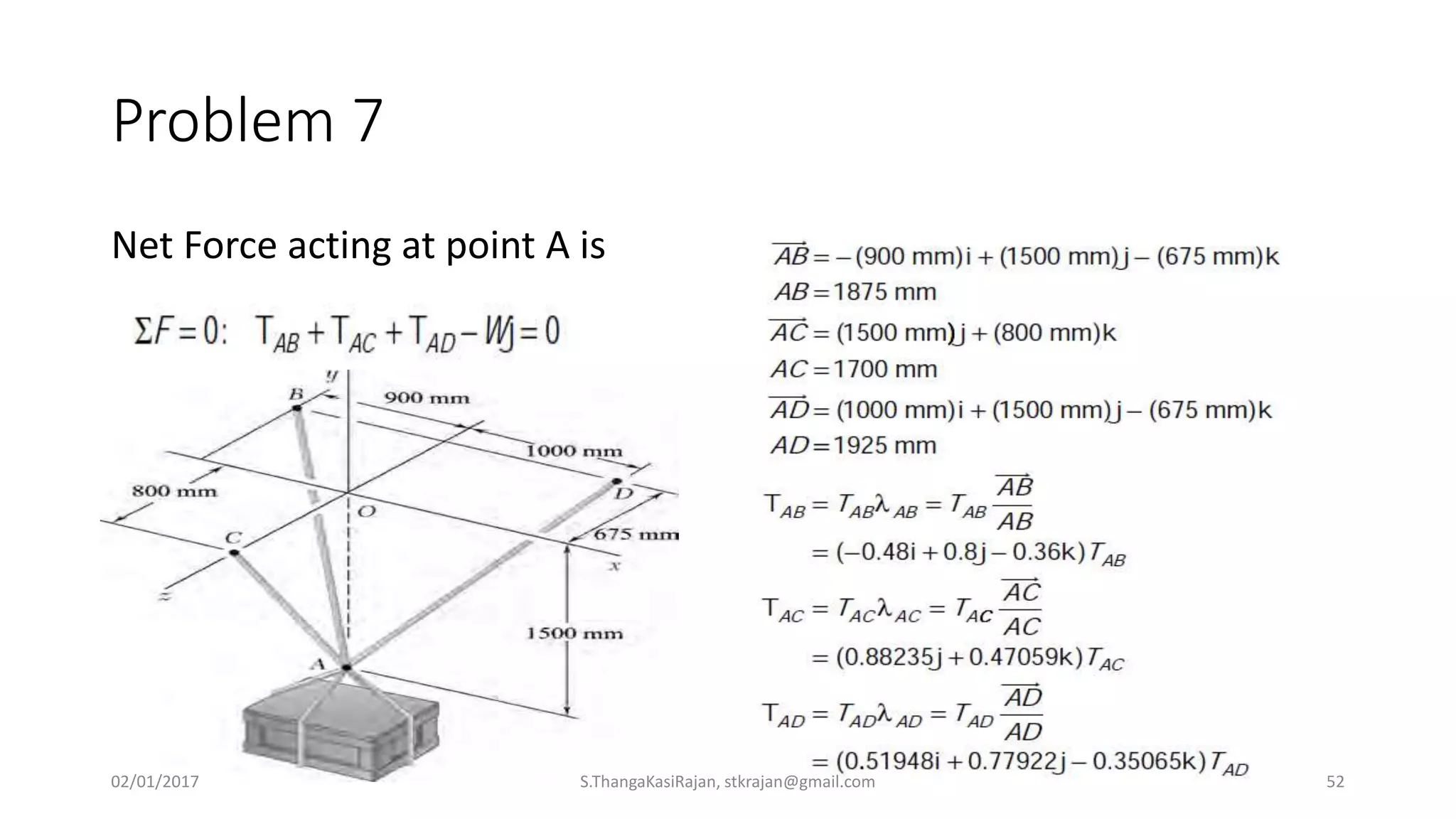 Problem 7
Net Force acting at point A is
02/01/2017 S.ThangaKasiRajan, stkrajan@gmail.com 52
 