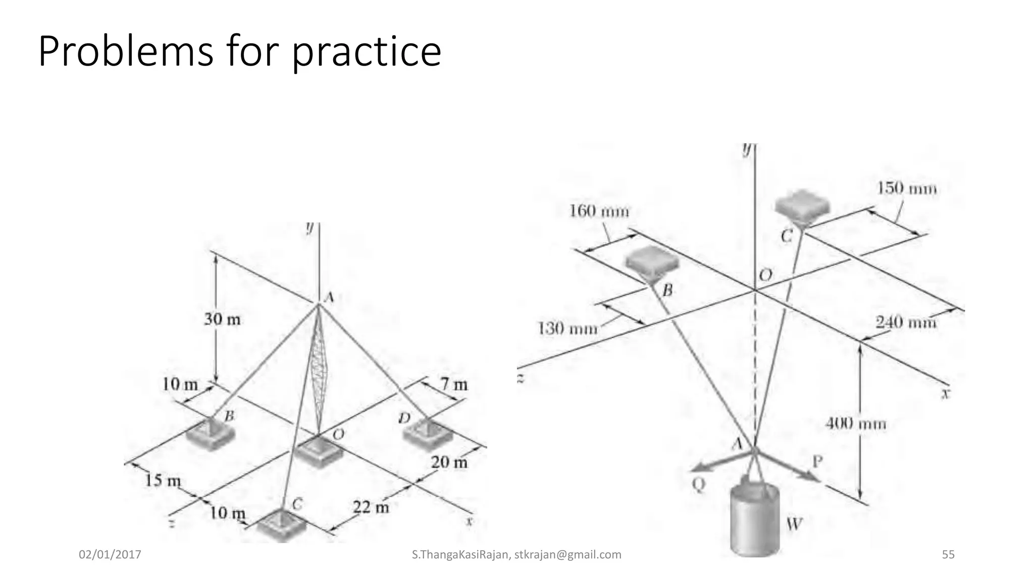 Problems for practice
02/01/2017 S.ThangaKasiRajan, stkrajan@gmail.com 55
 