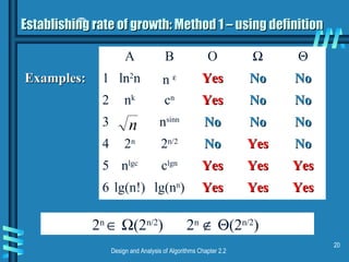 Basics & asymptotic notations | PPT | Programming Languages | Computing