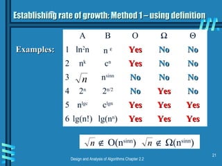 Design and Analysis of Algorithms Chapter 2.2
21
A B O Ω Θ
1 ln2
n n ε YesYes NoNo NoNo
2 nk
cn
YesYes NoNo NoNo
3 nsinn
NoNo NoNo NoNo
4 2n
2n/2
NoNo YesYes NoNo
5 nlgc
clgn
YesYes YesYes YesYes
6 lg(n!) lg(nn
) YesYes YesYes YesYes
n
∉ O(nsinn
) ∉ Ω(nsinn
)n n
Establishing rate of growth: Method 1 – using definitionEstablishing rate of growth: Method 1 – using definition
Examples:Examples:
 