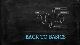 BACK TO BASICS
Phase
Frequency
Amplitude
Wavelength
 