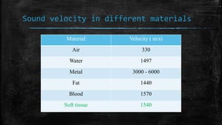 Sound velocity in different materials
Material Velocity ( m/s)
Air 330
Water 1497
Metal 3000 - 6000
Fat 1440
Blood 1570
Soft tissue 1540
 