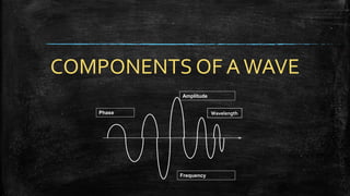 COMPONENTS OF AWAVE
Phase
Frequency
Amplitude
Wavelength
 