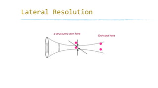 Lateral Resolution
•
• •
•
Only one here
2 structures seen here
 