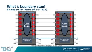 Boundary Scan Implementation Boundary Scan Basics - x1149 de Keysight | PDF