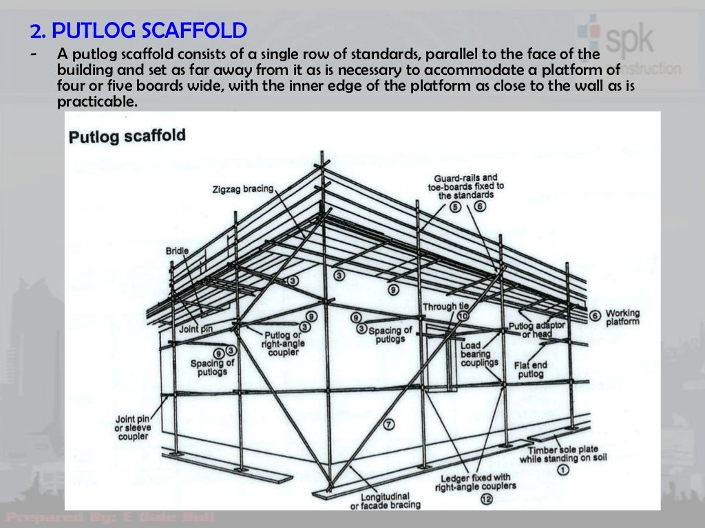 Basic Scaffolding Awareness