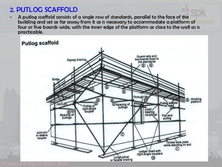 Basic Scaffolding Awareness