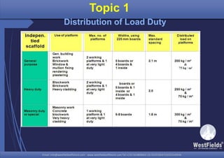 Email: info@westfieldsoffshore.com - www.westfieldsoffshore.com Tel.+233 503806661 (0) 501550047(0)501549944Email: info@westfieldsoffshore.com - www.westfieldsoffshore.com Tel.+233 503806661 (0) 501550047(0)501549944
Topic 1
Distribution of Load Duty
 