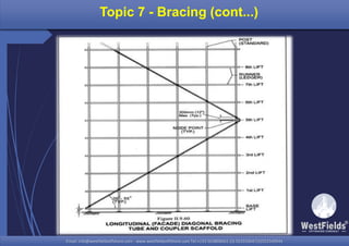Email: info@westfieldsoffshore.com - www.westfieldsoffshore.com Tel.+233 503806661 (0) 501550047(0)501549944Email: info@westfieldsoffshore.com - www.westfieldsoffshore.com Tel.+233 503806661 (0) 501550047(0)501549944
Topic 7 - Bracing (cont...)
 