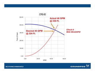 0.00 20.00 40.00 60.00
GPM
0.00
100.00
200.00
300.00
400.00
500.00FeetofHead
CR8-80
Desired 45 GPM
@ 324 Ft.
Actual 46 GPM
@ 336 Ft.
Check It
With WinCAPS!
 