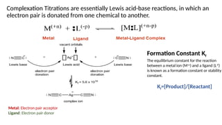 COORDINATION CHEMISTRY BASICS NOTES FOR UG AND PG | PPTX