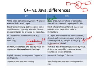 basicsCC++1.pdf in Pakistan and its parts | PPT