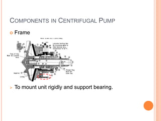 COMPONENTS IN CENTRIFUGAL PUMP
 Frame
 To mount unit rigidly and support bearing.
 