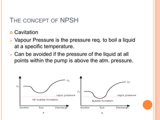THE CONCEPT OF NPSH
 Cavitation
 Vapour Pressure is the pressure req. to boil a liquid
at a specific temperature.
 Can be avoided if the pressure of the liquid at all
points within the pump is above the atm. pressure.
 