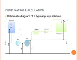 PUMP RATING CALCULATION
 Schematic diagram of a typical pump scheme
 