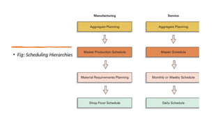 Basic Scheduling Technique25265151545.ppt