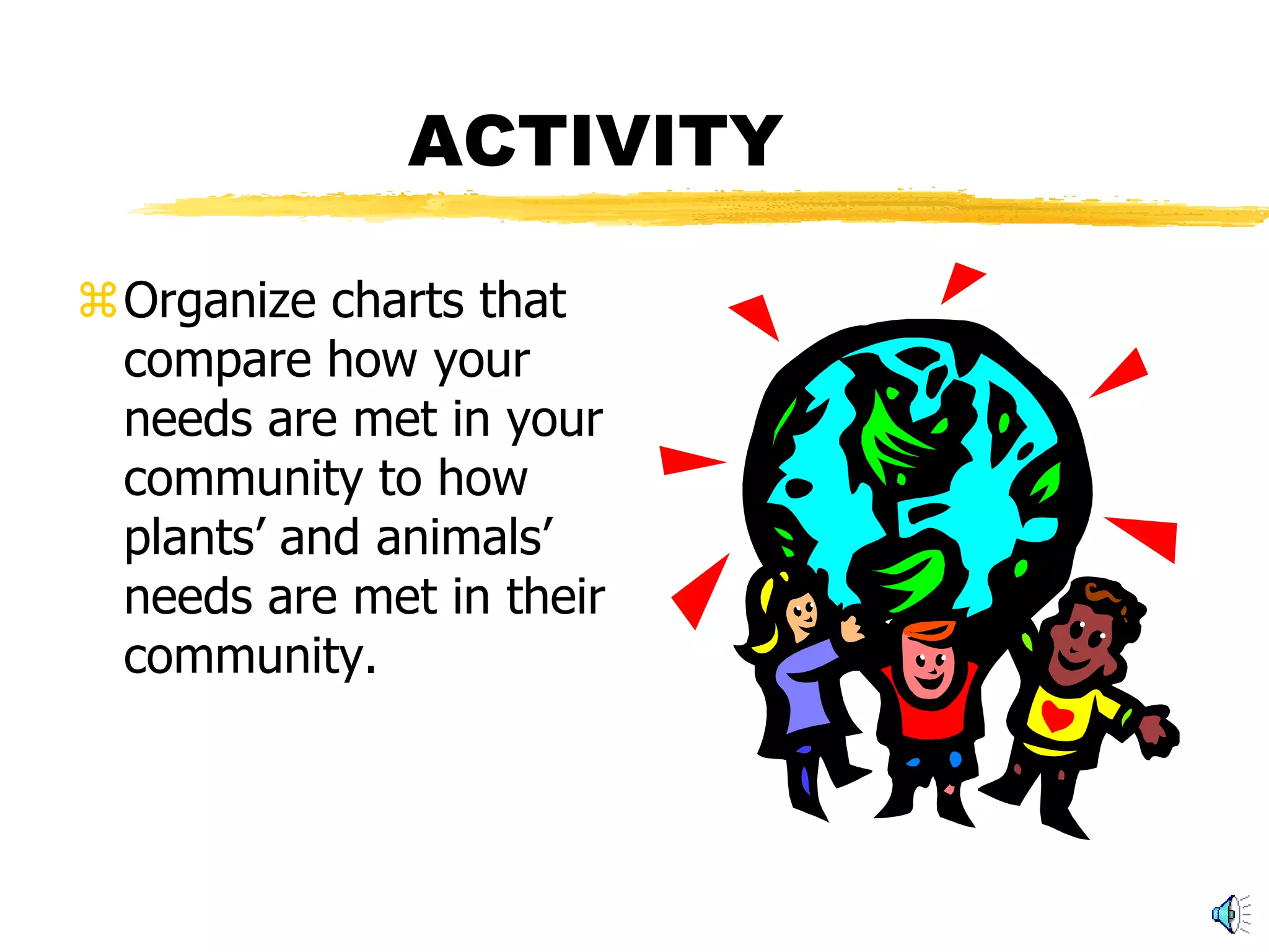 ACTIVITY

Organize charts that
 compare how your
 needs are met in your
 community to how
 plants’ and animals’
 needs are met in their
 community.
 