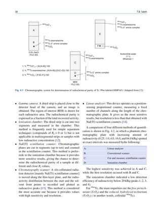 58                                                                                                                                T.B. Saleh


                                                                                                          99m
                                                                                                             TcO−4
                                 TcO−4
                           99m                                                                            99m
                                                                                                             Tc-exametazime
                                                                                                          99m
                                                                                                             Tc-2° amine complex
                 A
                                                                                         E

                              99m
                                 Tc-exametazime
                 B            99m
                                 Tc-2° amine complex
                              99m
                                 TcO2                                                F              99m
                                                                                                      TcO2

            0.9% NaCl
             ITLC-SG                                                                                         Acetonitrile:water
                                                                    99m
                                                                          TcO−4                                   (1:1)
                                                                    99m
                                                                          Tc-exametazime                       Whatman 1
                                                          C
      1. % 99mTcO−4 = [A/(A+B)].100

      2. % 99mTc-exametazime= [A/(A+B)]-[D/(C+D)].100
                                                                        99m
                                                          D                   Tc-2° amine complex
      3. % 99mTcO2 = [F/(E+F)].100                                      99m
                                                                              TcO2


                                                          MEK
                                                        ITLC-SG

Fig. 4.1 Chromatographic system for determination of radiochemical purity of Tc 99m labeled HMPAO. (Adapted from [7])




 Gamma camera: A dried strip is placed close to the               Linear analyzer: This device operates as a position-
  detector head of the camera, and an image is                      sensing proportional counter, measuring a ﬁxed
  obtained. The region of interest (ROI) is drawn for               number of channels along the length of the chro-
  each radioactive area. The radiochemical purity is                matographic plate. It gives us the most sensitive
  expressed as a fraction of the total recovered activity.          results, but resolution is less than that obtained with
 Ionization chamber: The dried strip is cut into two               NaI(Tl) scintillation counters [14].
  segments and measured in the chamber. This
                                                                      A comparison of four different methods of quantiﬁ-
  method is frequently used for simple separation
                                                                  cation is shown in Fig. 4.2, in which a phantom chro-
  techniques (compounds of Rf = 0 or 1) but is not
                                                                  matographic plate with increasing amount of
  applicable in multisegmental strips or samples with
                                                                  radioactivity (0.25, 1.0, 4.0, 16.0, and 64.0 kBq) spotted
  low radioactive concentration [12].
                                                                  at exact intervals was measured bythe following:
 NaI(Tl) scintillation counter: Chromatographic
  plates are cut in segments (up to ten) and counted               A:                          Linear analyzer
  in the scintillation counter. This method is prefer-
                                                                   B:                          Conventional scanner
  rede to the ionization chamber because it provides
  more sensitive results, giving the chance to deter-              C:                          Cut and measure scintillation counter
  mine the radiochemical purity of a sample at dif-                D:                          Ionization chamber
  ferent and close Rf values.
 Chromatography scanner: A slit-collimated radia-                  The highest sensitivity was achieved in A and C,
  tion detector [mainly NaI(Tl) scintillation counter]            while the best resolution occured with B and C.
  is moved along the thin-layer plate, and the radio-                The ionization chamber indicated a low detection
  activity distribution between the start and the sol-            efﬁciency of radioactivity below 20 kBq (peaks 1, 2, 3,
  vent front points is recorded and plotted as                    and 4).
  radioactive peaks [13]. This method is considered                  For 99mTc, the main impurities are the free pertech-
  the most accurate one because it provides values                netate (TcO4) and the reduced, hydrolyzed technetium
  with high sensitivity and resolution .                          (TcO2) ( in another words, colloidal 99mTc).
 