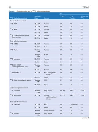 60                                                                                                          T.B. Saleh

Table 4.1 Chromatographic data for 99mTc radiopharmaceuticals
                                                                         Rf
                                                                         99m          99m
                                       Stationary                              TcO4     Tc            Hydrolyzed
 99m                                                                                                  99m
       Tc Radiopharmaceutical          Phase        Solvent                           Complex            Tc
 Bone radiopharmaceuticals
 99m
       Tc PYP                          ITLC SG      Acetone              1.0          0.0             0.0
                                       ITLC SG      Saline               1.0          1.0             0.0
 99m
       Tc MDP                          ITLC SG      Acetone              1.0          0.0             0.0
                                       ITLC SG      Saline               1.0          1.0             0.0
 99m
       Tc HDP (hydroxymethylene        ITLC SG      Acetone              1.0          0.0             0.0
       diphosphonate)
                                       ITLC SG      Saline               1.0          1.0             0.0
 Renal radiopharmaceuticals
 99m
       Tc DTPA                         ITLC SG      Acetone              1.0          0.0             0.0
                                       ITLC SG      Saline               1.0          1.0             0.0
 99m
       Tc MAG3                         Whatman      Acetone              1.0          0.0             0.0
                                         3MM
                                       Whatman      Water                1.0          1.0             0.0
                                         3MM
 99m
       Tc gluceptate                   ITLC SG      Acetone              1.0          0.0             0.0
                                       ITLC SG      Saline               1.0          1.0             0.0
 99m
       Tc(III) DMSA                    Whatman      Acetone              1.0          0.0             0.0
       (dimercaptosuccinic acid)         3MM
                                       ITLC SA      Butanol              0.9          0.5             0.0
 99m
       Tc(V) DMSA                      ITLC SG      MEK (methyl ethyl    1.0          0.0             0.0
                                                      ketone)
                                       ITLC SG      Saline               1.0          1.0             0.0
 99m
       Tc IDAs (iminodiacetic acids)   Whatman      MEK                  0.9          0.0             0.0
                                         3MM
                                       ITLC SG      Water                1.0          1.0             0.0
 Cardiac radiopharmaceuticals
 99m
       Tc sestamibi                    Whatman      Ethyl acetate        0.0 0.1      0.5 0.8         0.0 0.1
                                         3MM
 99m
       Tc tetrofosmin                  ITLC SG      Acetone              0.9 1.0      0.4 0.7         0.0 0.1
                                                       dichloromethane
                                                       (35:65)
 Brain radiopharmaceuticals
 99m
       Tc HMPAO                        ITLC SG      MEK                  1.0          1.0 (primary)   0.0
                                       ITLC SG      Saline               1.0          0.0             0.0
                                       Whatman 1    50% acetonitrile     1.0          1.0             0.0
 99m
       Tc bicisate                     Whatman      Ethyl acetate        0.0          1.0             0.0
                                         3MM
                                                                                                       (continued)
 