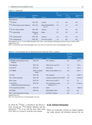 4   Radiopharmaceutical Quality Control                                                                                        61

Table 4.1 (continued)
                                                                                     Rf
                                                                                     99m             99m
                                        Stationary                                         TcO4        Tc          Hydrolyzed
 99m                                                                                                               99m
       Tc Radiopharmaceutical           Phase            Solvent                                     Complex          Tc
 Miscellaneous
 99m
       Tc MAA                           ITLC SG          Acetone                     1.0             0.0           0.0
 99m
       Tc HSA (human serum albumin)     ITLC SG          Ethanol:NH4OH:H2O           1.0             1.0           0.0
                                                            (2:1:5)
 99m
       Tc SC (sulfur colloid)           ITLC SG          Acetone                     1.0             0.0           0.0
 99m
       Tc nanocolloid                   Whatman          Saline                      0.8             0.0           0.0
                                          ET 31
 99m
       Tc architumomab                  ITLC SG          Acetone                     1.0             0.0           0.0
 99m
    Tc nofetumomab                     ITLC SG           12% TCA in H2O            1.0          0.0          0.0
Data adapted from [9, 21] and UKRG Handbook (Bev Ellis, United Kingdom Radiopharmaceutical Group, London, 2002)
Adapted from [2].
ITLC SA instant thin layer chromatography silicic acid, ITLC SG instant thin layer chromatography silica gel



Table 4.2 Chromatographic data of radiopharmaceuticals other than 99mTc complexes
                                                                                                       Rf values

                                                                                                       Labeled
 Radiopharmaceutical                      Stationary phase         Solvent                             product       Impurities
 125I RISA (radioiodinated serum          ITLC SG                  85% methanol                        0.0           1.0(IÀ)
    albumin)
 131I hippuran                            ITLC SG                  CHCl3:acetic acid (9:1)             1.0           1.0(IÀ)
 131I NP 59                               ITLC SG                  Chloroform                          1.0           1.0(IÀ)
 131I MIBG                                Silica gel plated        Ethyl acetate:ethanol (1:1)         0.0           0.6(IÀ)
                                              plastic
 131I NaI                                 ITLC SG                  85% methanol                        1.0           0.2(IOÀ3)
 51Cr sodium chromate                     ITLC SG                  n Butanol saturated with 1N HCl     0.9           0.2(Cr3+)
 67Ga citrate                             ITLC SG                  CHCl3:acetic acid(9:1)              0.1           1.0
 111In DTPA                               ITLC SG                  10% ammonium acetate:               1.0           0.1(In3+)
    (diethylenetriaminepentaacetate)                                 methanol (1:1)
 111In capromab pendetide                 ITLC SG                  Saline                              0.0           1.0(In3+)
 18F FDGh                                 ITLC SG                  CH3CN/H2O (95:5)                    0.37          0.0
 90Y ,111In ibritumomab tiuxetan                                   0.9%NaC1 solution                   0.0           1.0
Adapted from [21]
ITLC SG instant thin layer chromatography silica gel




by which the 99mTcO4– is adsorbed to the Dowex-1                    4.2.8 Solvent Extraction
resin, leaving the 99mTc-labeled albumins and the
hydrolyzed 99mTc to go with the elute when using
                                                                    When two immiscible solvents are shaken together,
0.9% NaCl as a solvent to wash the resin column.
                                                                    any solute present will distribute between the two
 