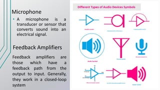 Microphone
• A microphone is a
transducer or sensor that
converts sound into an
electrical signal.
Feedback amplifiers are
those which have a
feedback path from the
output to input. Generally,
they work in a closed-loop
system
Feedback Amplifiers
 