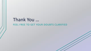 Thank You …
FEEL FREE TO GET YOUR DOUBTS CLARIFIED
 