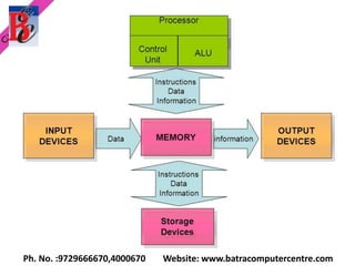 Ph. No. :9729666670,4000670 Website: www.batracomputercentre.com
 