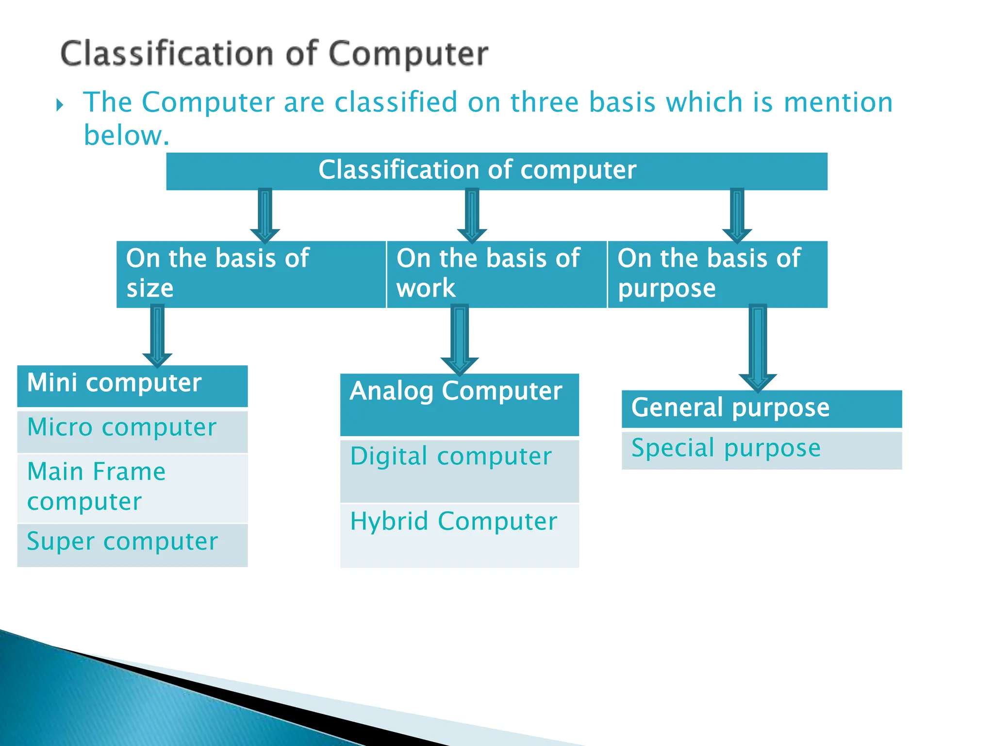 Basics COMPUTER FUNDAMENTALS Unit I.pptx