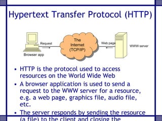 Hypertext Transfer Protocol (HTTP)
• HTTP is the protocol used to access
resources on the World Wide Web
• A browser application is used to send a
request to the WWW server for a resource,
e.g. a web page, graphics file, audio file,
etc.
• The server responds by sending the resource
Request
Browser app
WWW server
The
Internet
(TCP/IP)
Web page
 