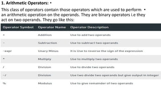 basics dart.pdf