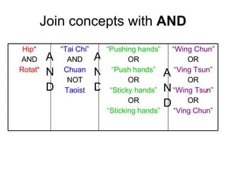 AND AND AND Join concepts with  AND Hip* AND Rotat* “ Tai Chi” AND Chuan NOT Taoist “ Pushing hands” OR “ Push hands” OR “ Sticky hands” OR “ Sticking hands” “ Wing Chun” OR “ Ving Tsun” OR “ Wing Tsun” OR “ Ving Chun” 
