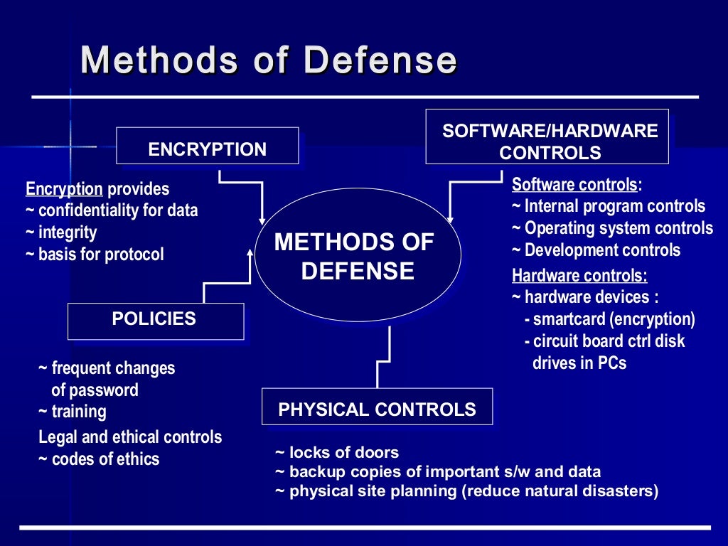 Basic Security Concepts chapter 1 Basic security concepts chapter 1
