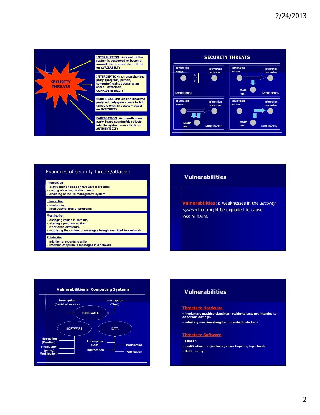 Basic Security Concepts chapter 1 6perpage Basic security concepts chapter 1 6perpage