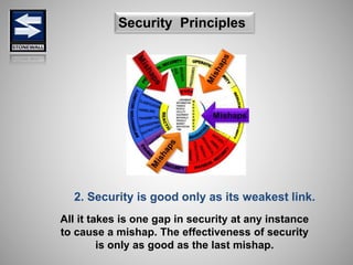 Security Principles
2. Security is good only as its weakest link.
All it takes is one gap in security at any instance
to cause a mishap. The effectiveness of security
is only as good as the last mishap.
 