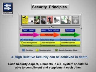 Security Principles
3. High Relative Security can be achieved in depth.
Each Security Aspect, Elements in a a System should be
able to compliment and supplement each other
 