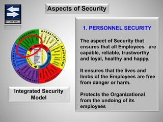 1. PERSONNEL SECURITY
The aspect of Security that
ensures that all Employees are
capable, reliable, trustworthy
and loyal, healthy and happy.
It ensures that the lives and
limbs of the Employees are free
from danger or harm.
Protects the Organizational
from the undoing of its
employees
Integrated Security
Model
Aspects of Security
 