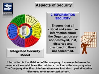 2. INFORMATION
SECURITY
Ensures that all
critical and sensitive
information about
the Organization are
not destroyed, lost,
distorted and
disclosed to those
not concerned.Integrated Security
Model
Aspects of Security
Information is the lifeblood of the company. It conveys between the
members ideas which are the nutrients that keeps the company alive.
The Company dies if such information were lost, destroyed, diluted or
disclosed to unauthorized person.
 